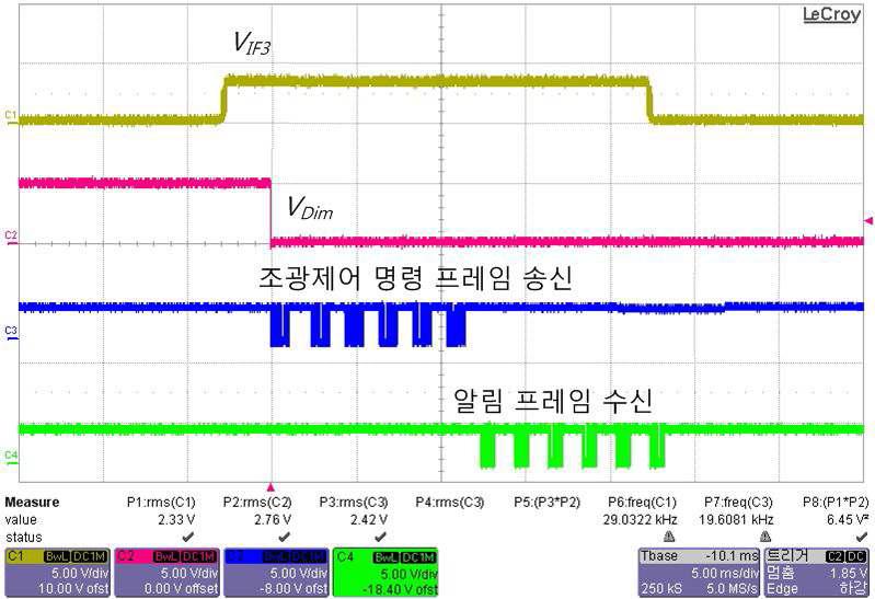 움직임 감지 신호와 송·수진 데이터 파형