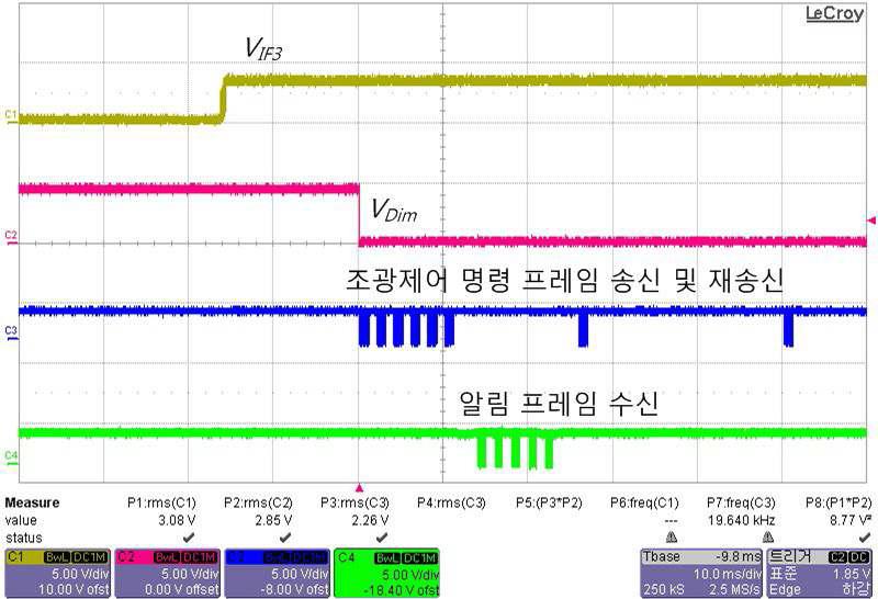 무선보뎀의 재송신 신호