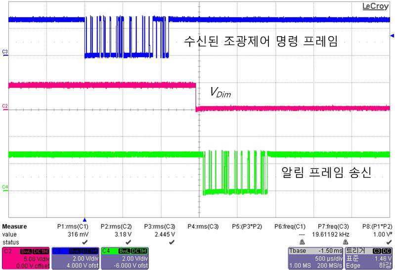 조광제어 명령 프레임을 수신한 모뎀의 파형