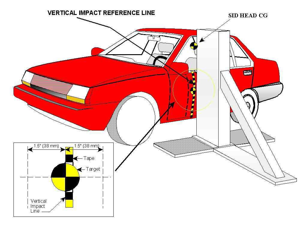 Condition of USA NHTSA (Nationnal Highway Traffic Safety Adminstration) Impact Test