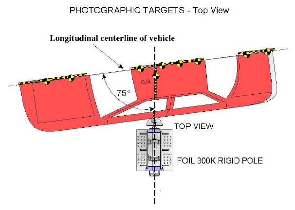 Degree of Impact Testing