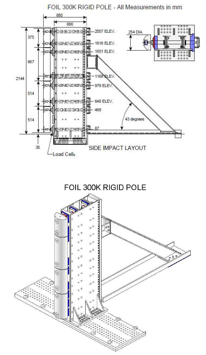 Configurations of Rigid Pole