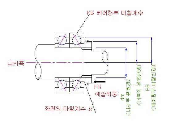 나사베어링부(예압을 가할 경우)