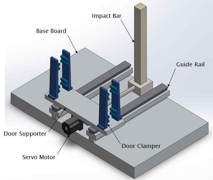 First Concept of Impact Beam Tester