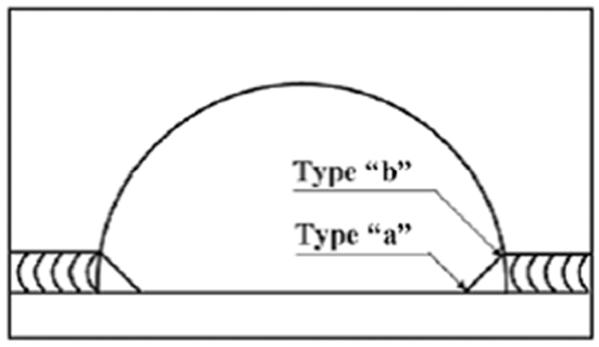 Examples of hot spot types