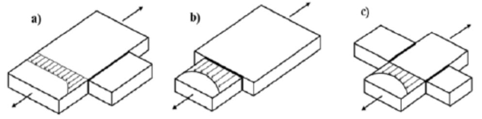 Various detail with Type “b” hot spots at a plate edge