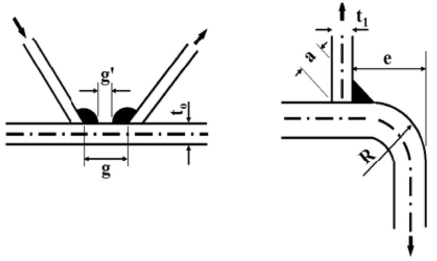 Details in which thin shell elements are not appropriate