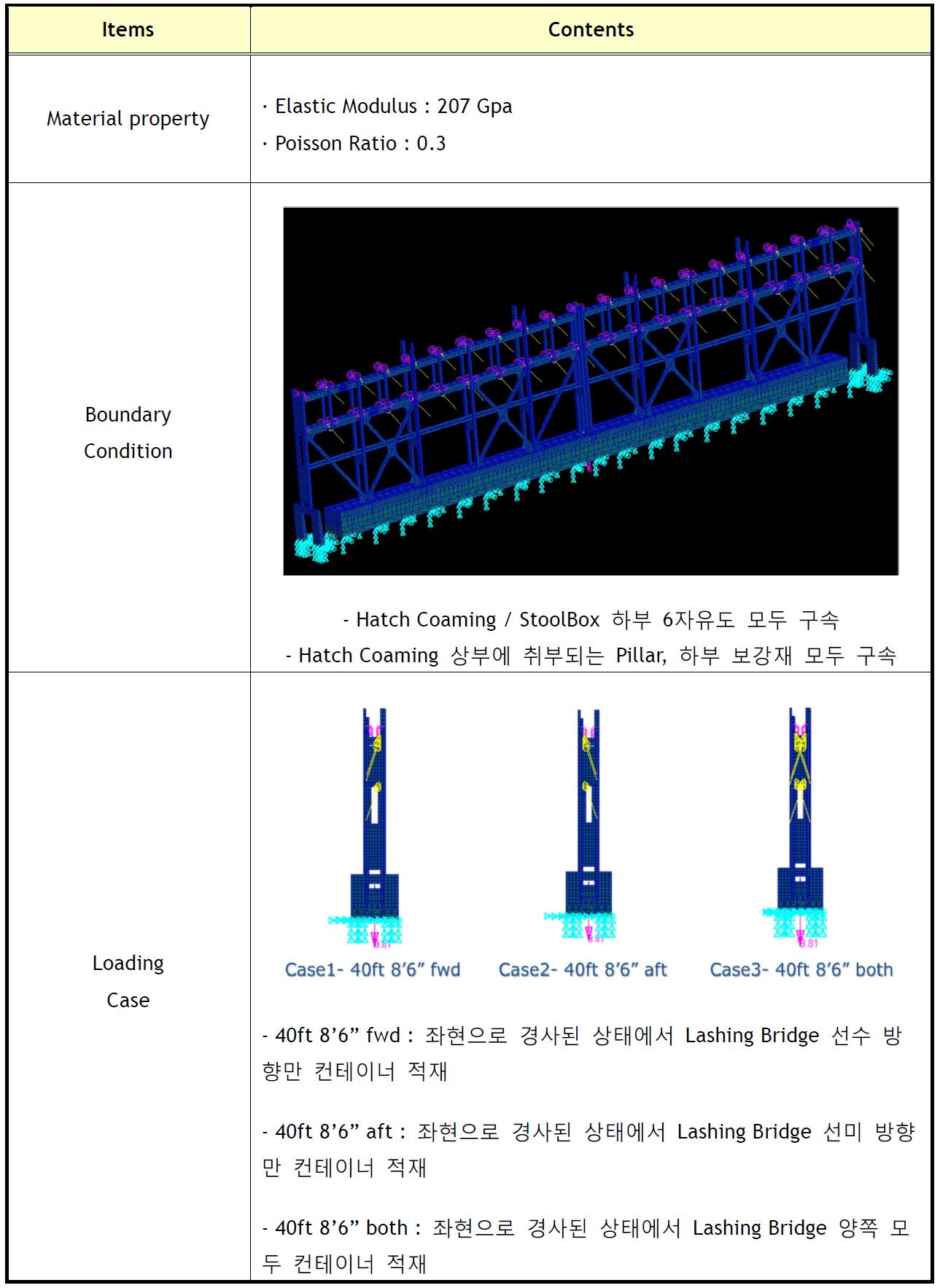 Material properties & boundary conditions