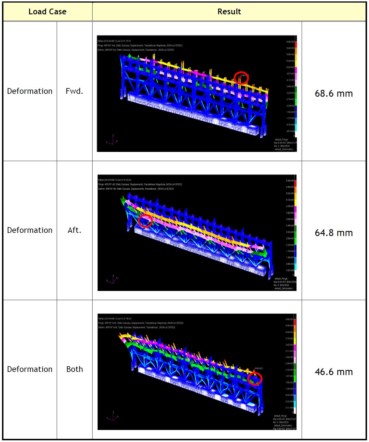 Deformation - New Scheme 3