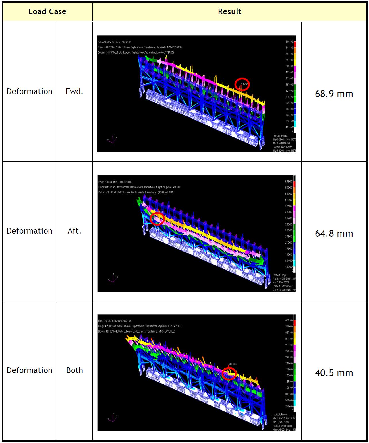 Deformation - New Scheme 5