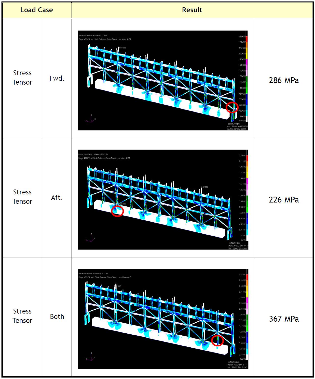 Stress Tensor – New Scheme 6