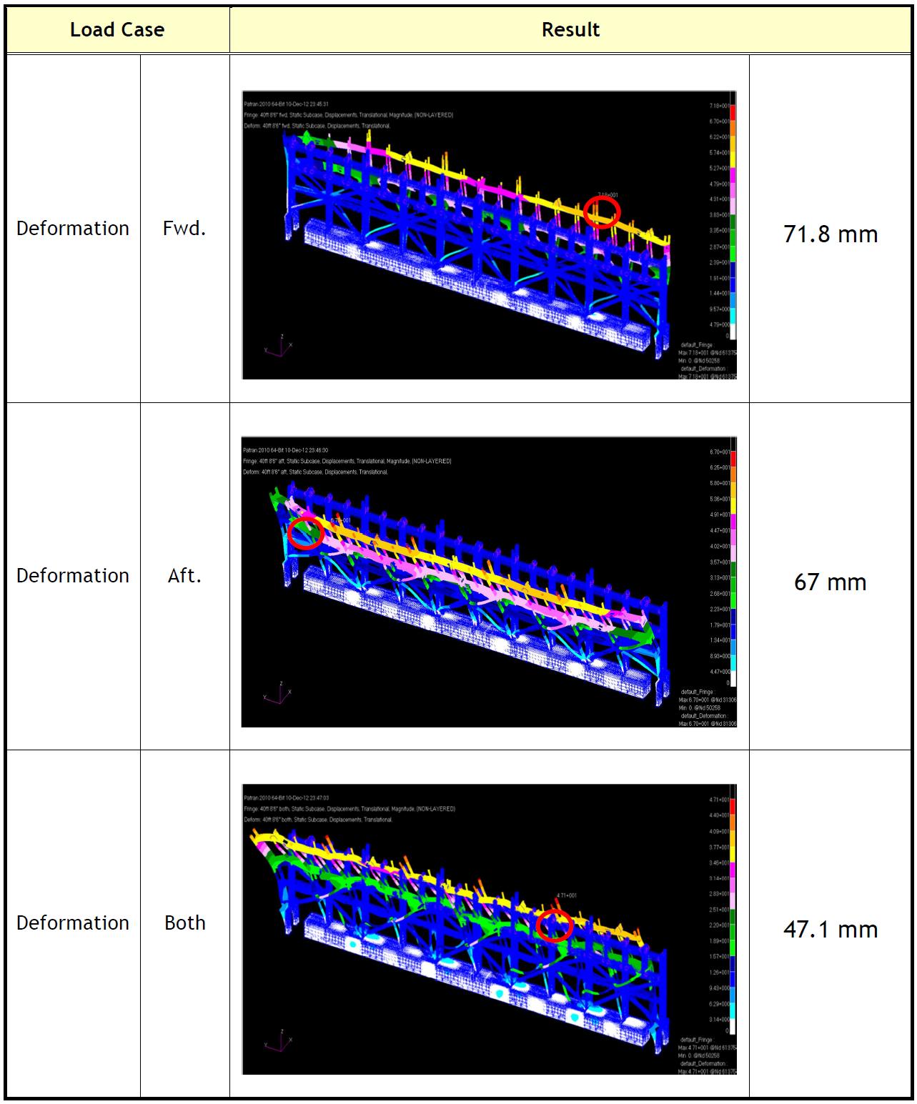 Deformation - New Scheme 6