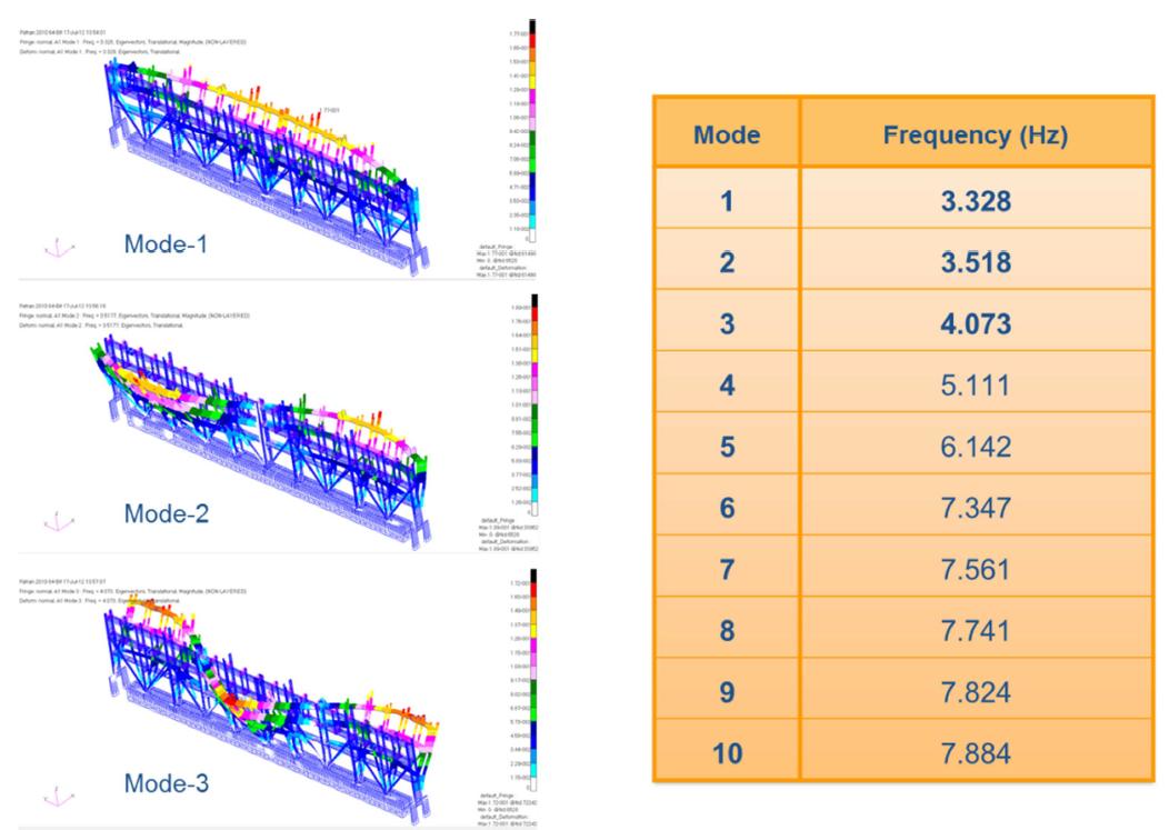 Original Scheme Modal Analysis