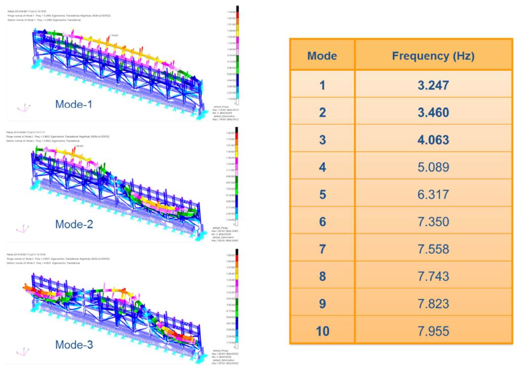 New Scheme5 Modal Analysis