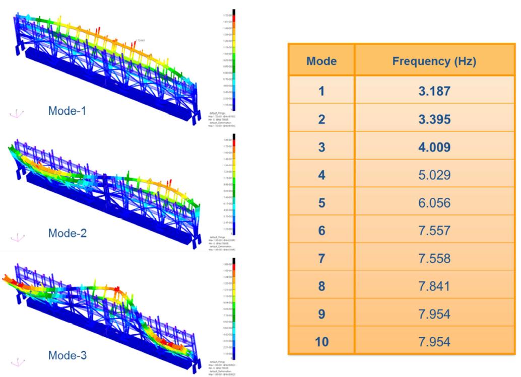 New Scheme8 Modal Analysis