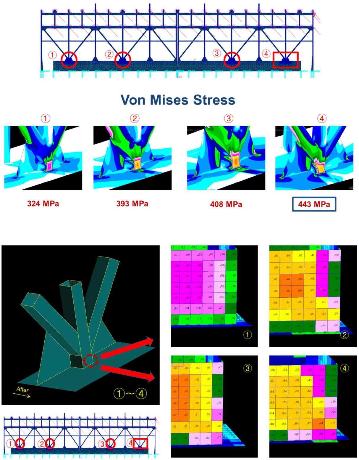 Finite-Element Analysis (Original Scheme)