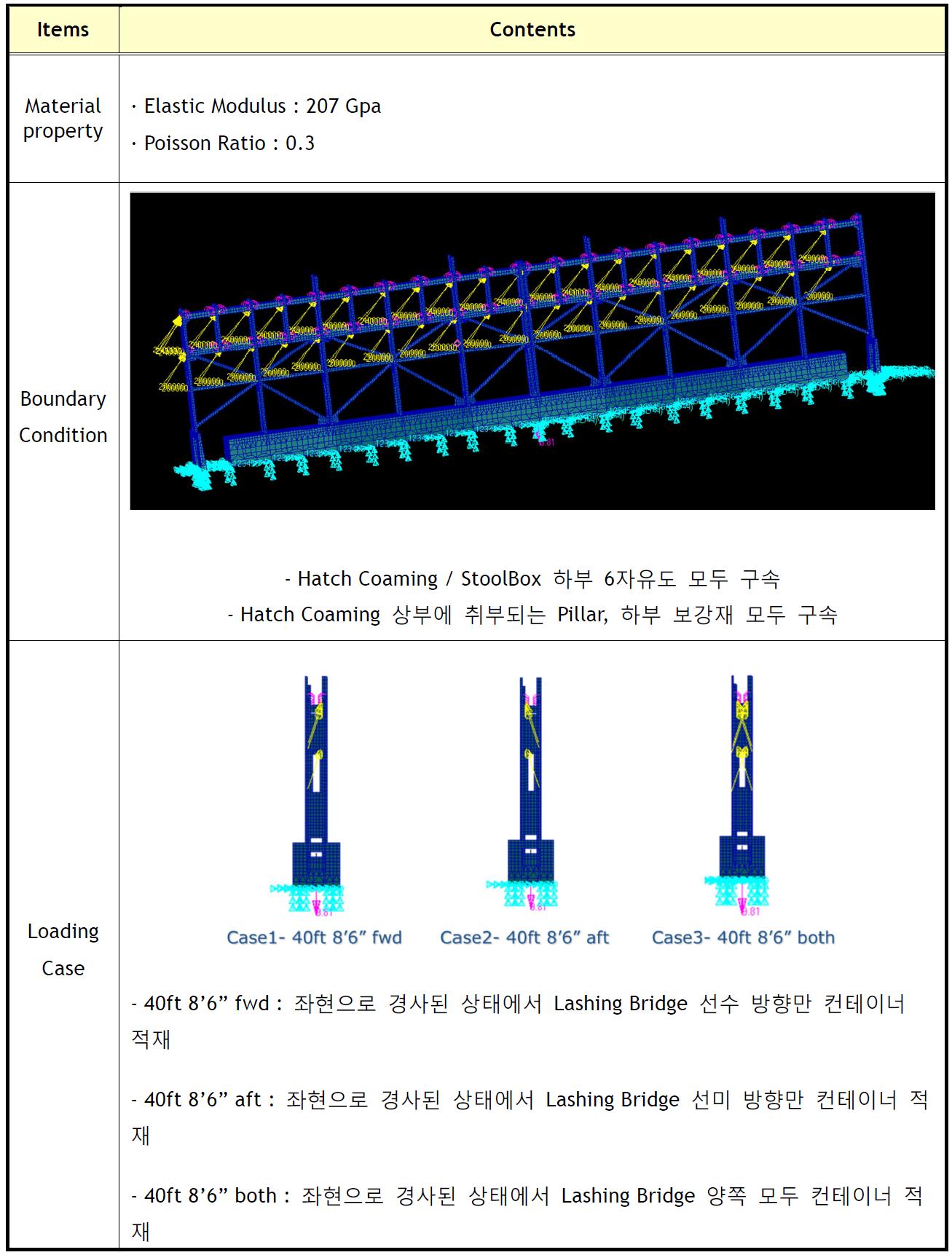 Material properties & boundary conditions