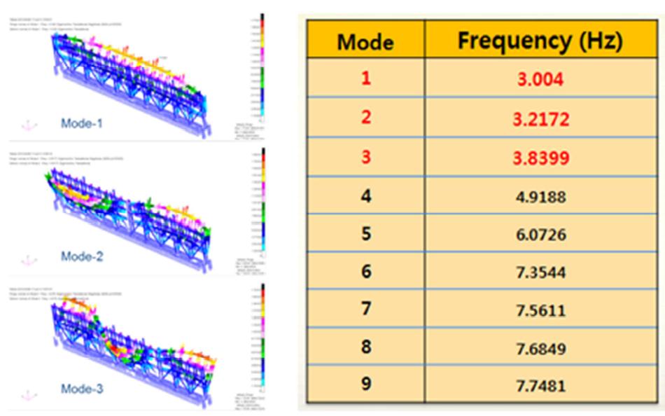 Original Scheme Modal Analysis