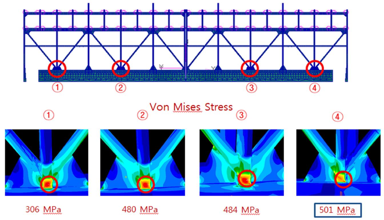 Finite-Element Analysis (Original Scheme)