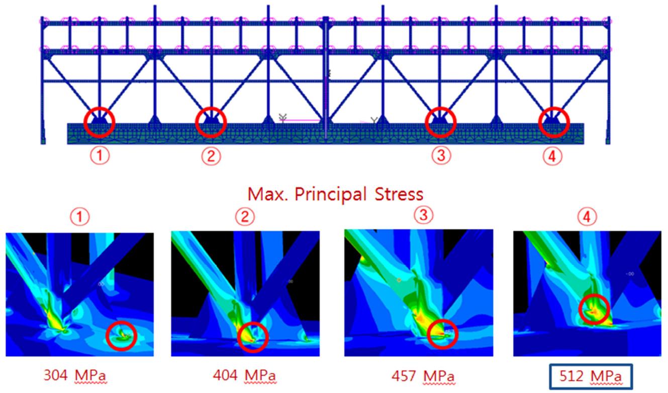 Finite-Element Analysis (Original Scheme)