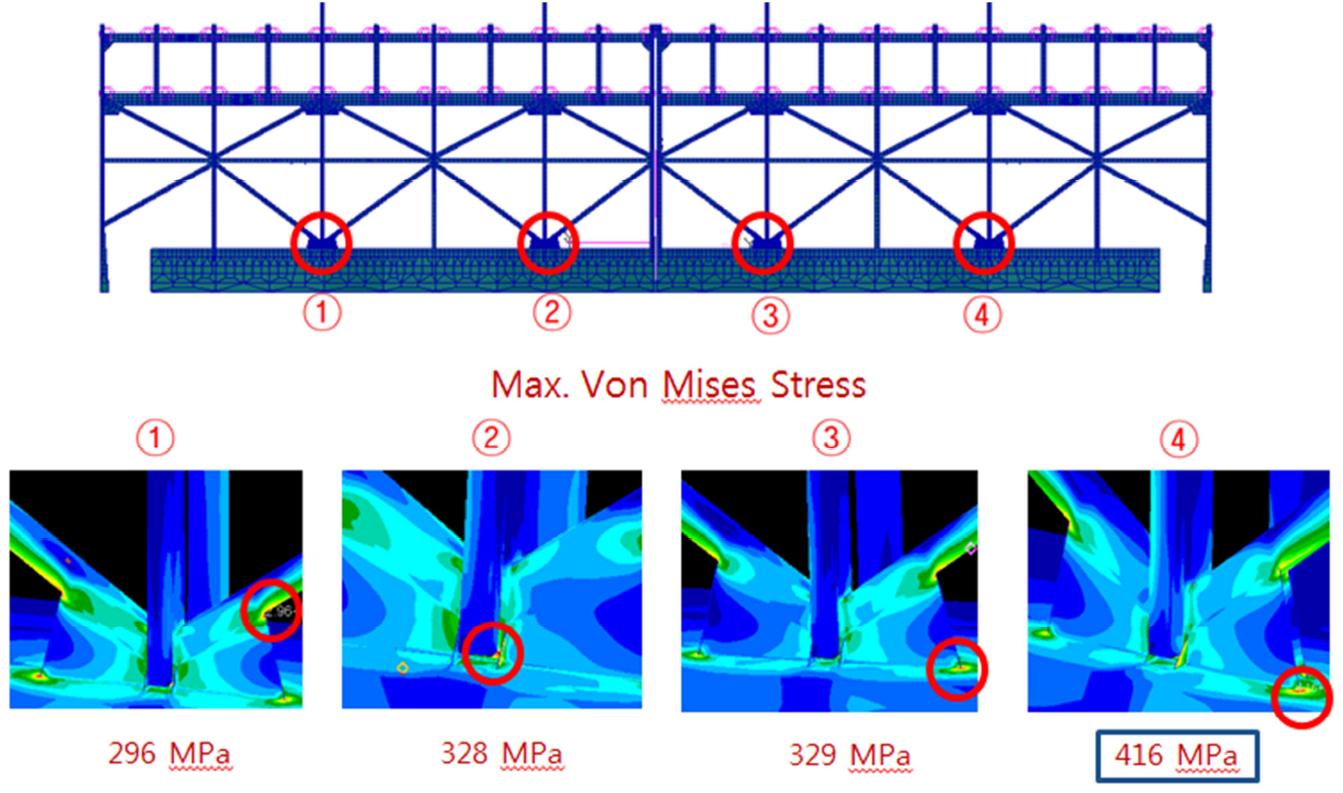 Finite-Element Analysis (New Scheme)