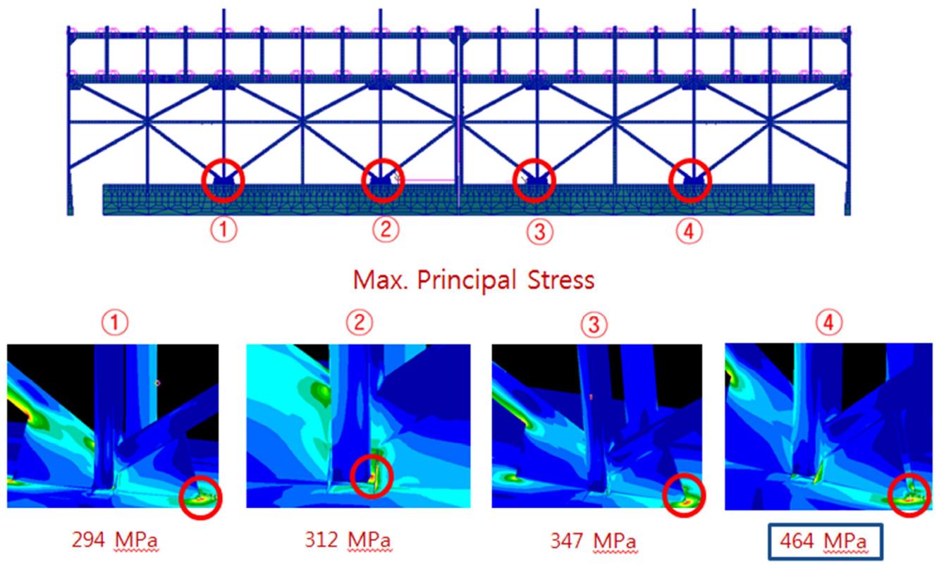 Finite-Element Analysis (New Scheme)