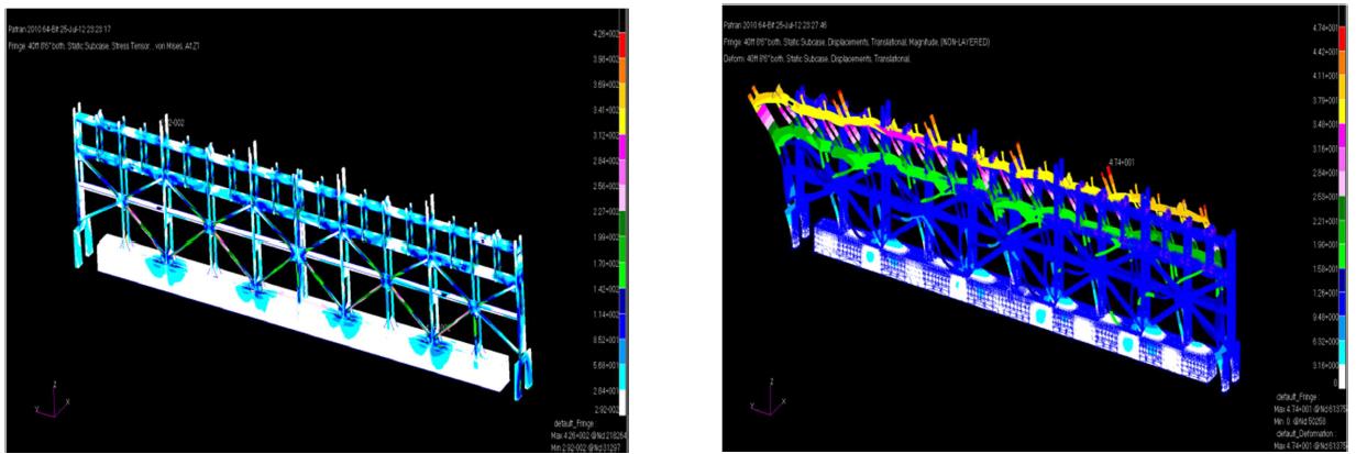 Structure Analysis of Lashing Bridge