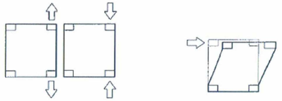 Vertical Force and Racking Force