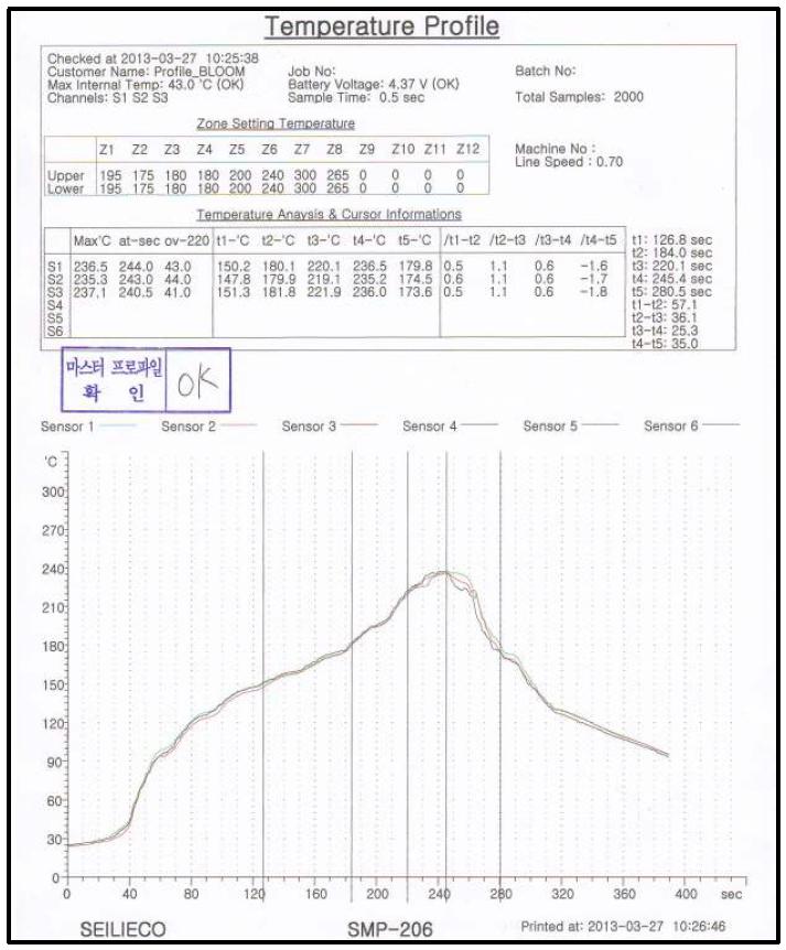 Reflow Profile 조건