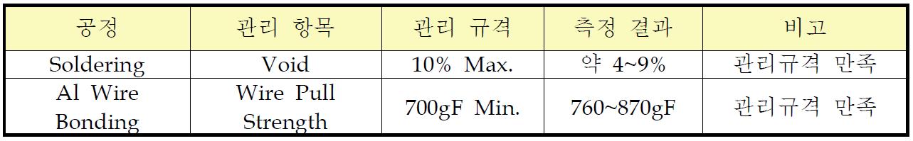 최종 Sample 제작 결과