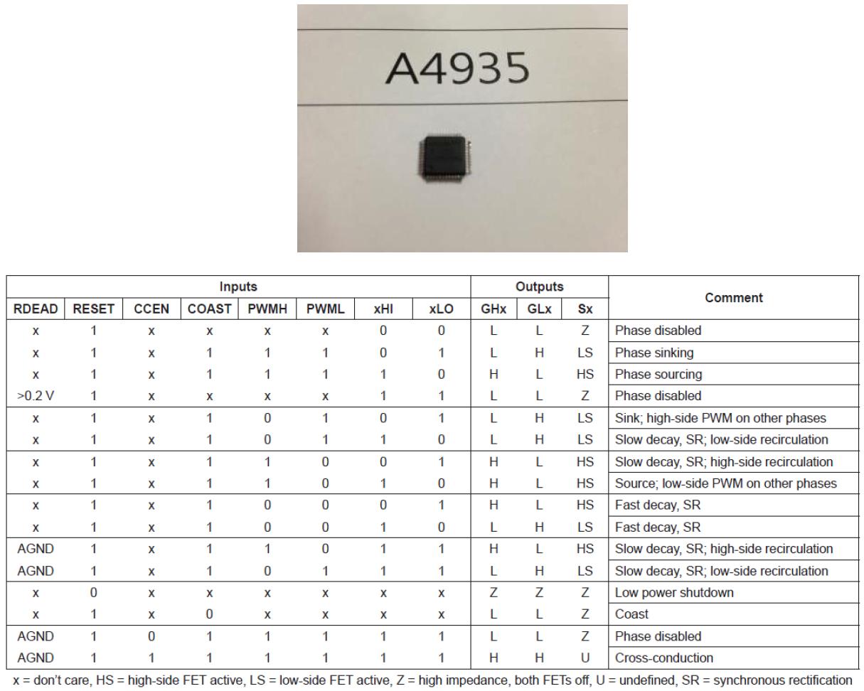 FET Driver A4935