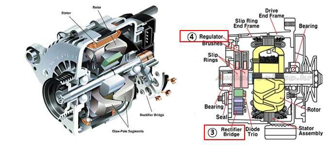 발전기의 부품구성