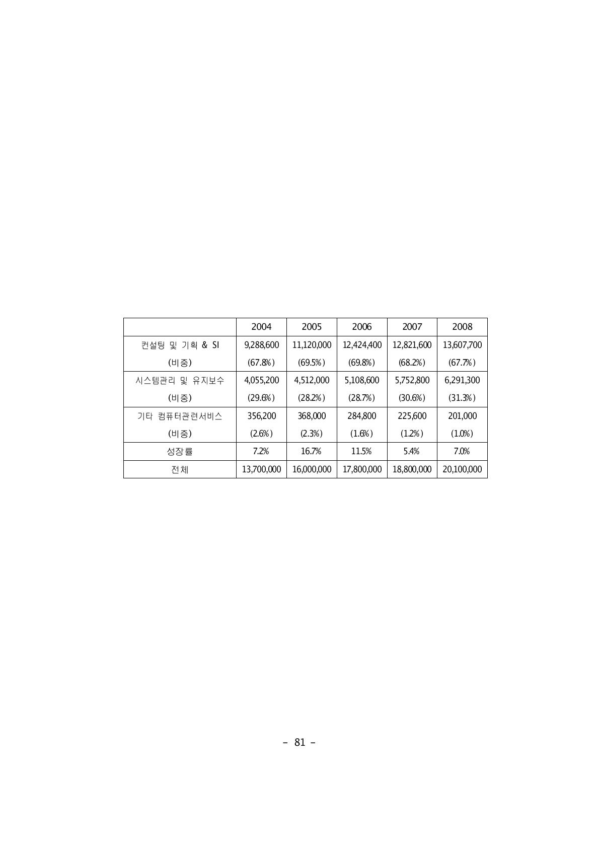[보고서]IT 정책 모니터링 및 환류체계 연구
