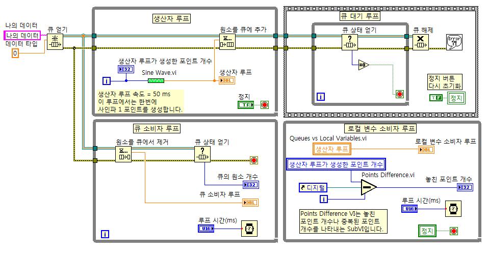 큐 얻기를 통한 각종 루프의 실험