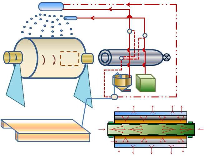 Schematic of a cylinder type rotating biofilter