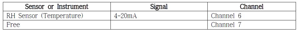 FP-8C-AI-M-2 모듈에 적용된 채널내역