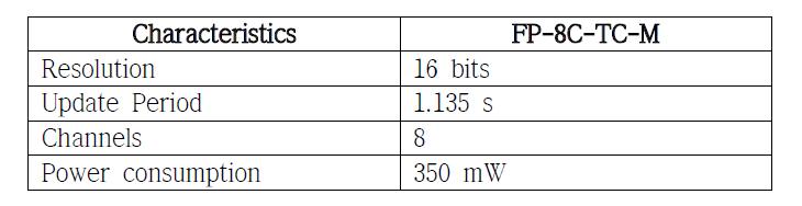 적용되어진 FP-8C-TC-M의 특징