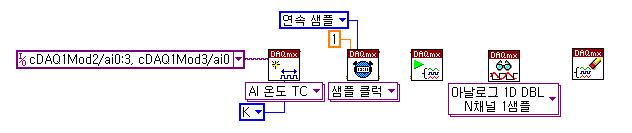 온도로 지정해 놓은 DAQ