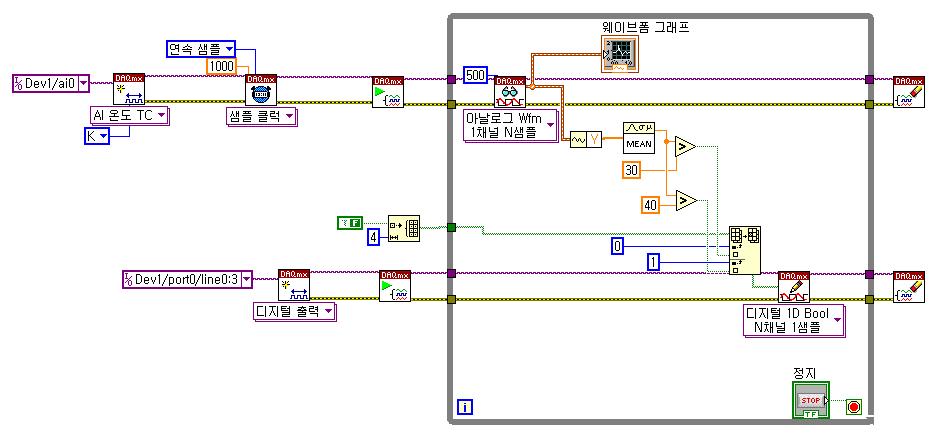 DAQ를 이용한 데이터수집