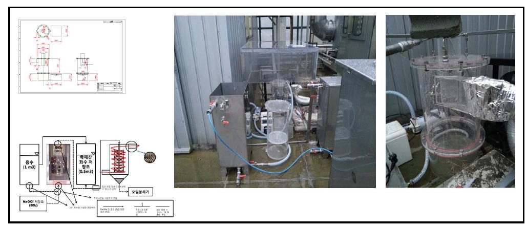 현장용 싸이클론 스크러버 반응기 설치 전경