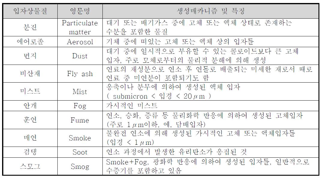 입자상 물질의 종류 및 특징