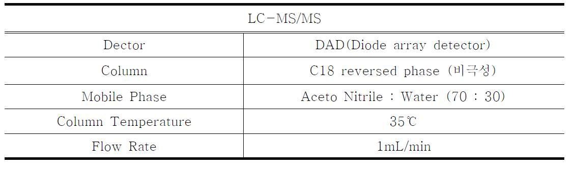 LC-MS/MS 분석조건