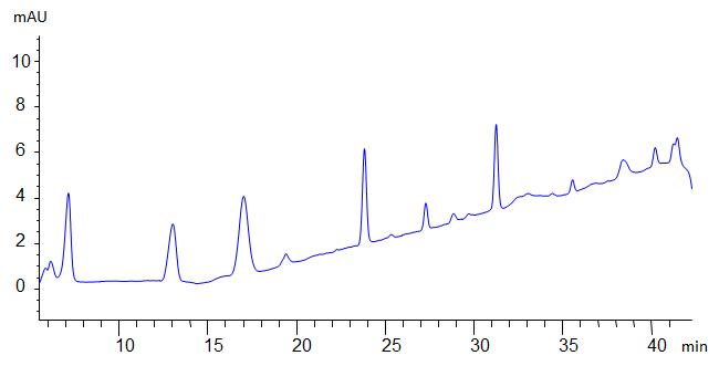 표준 신호전달물질(AHL)을 가지고 얻은 HPLC 결과