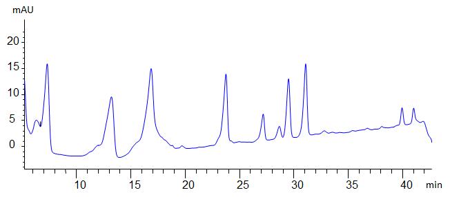 MBR1의 슬러지의 HPLC 결과