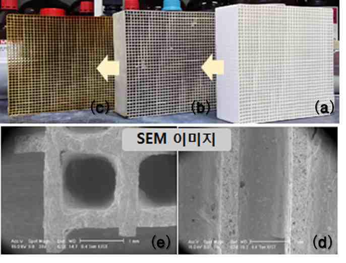 SCR 기상합성 나노촉매 V2O5/CVC-TiO2 하니컴 제작