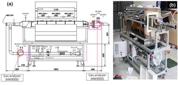 Pilot scale SCR 평가장치 Scheme 및 장치사진