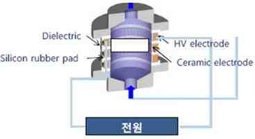 분리막 표면 개질을 위한 수중 플라즈마 시스템 모식도