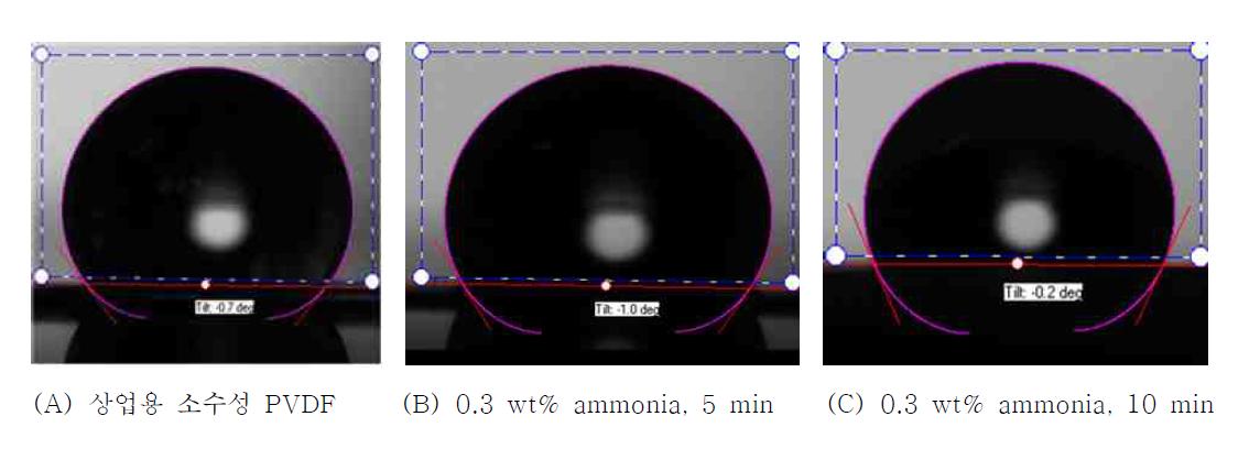 플라즈마 처리로 친수화 개질된 PVDF 분리막의 contact angle 분석 사진