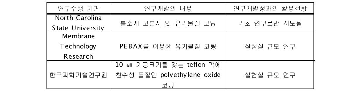 국내․외 연구현황