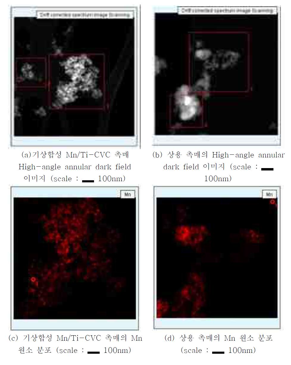 촉매의 Energy-dispersive X-ray 이미지